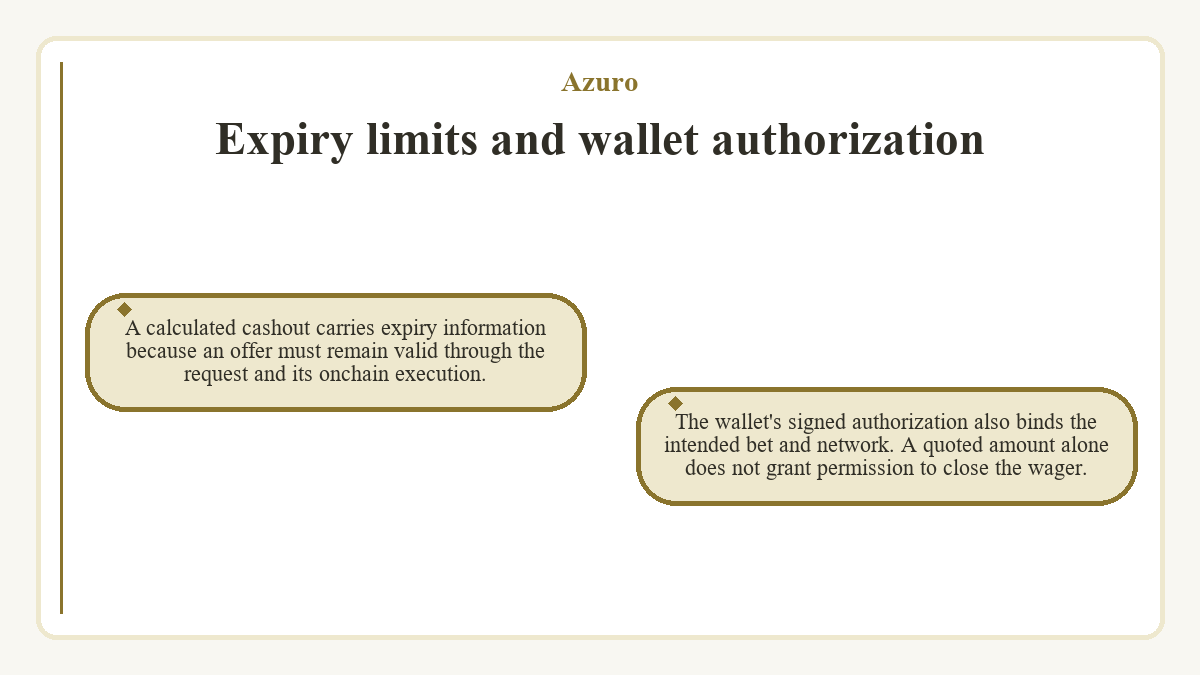 Expiry limits and wallet authorization (Azuro)